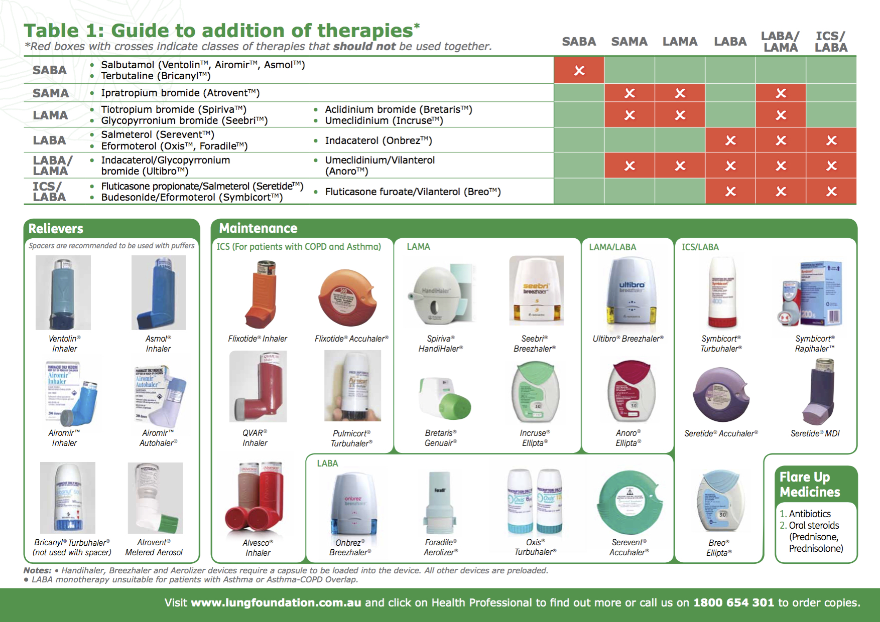 combination steroid and lama inhaler