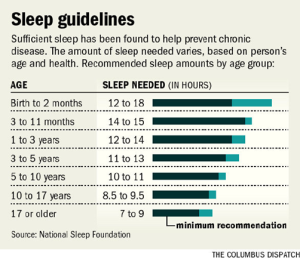 SleepGuidelines