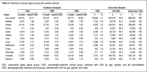 LG_September_Table1