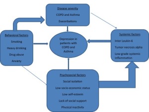 MRP_COPDDEPRESSION