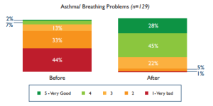 PT_September_AsthmaBreathingProblems