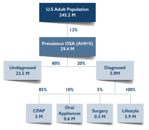 PT_September_USAdultPopulation