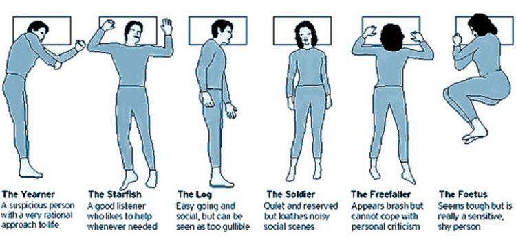 What Is The Best Position To Sleep In Thoracic And Sleep Group 