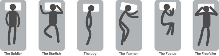 Do you sleep like a Log, or is freefalling more your style? - Thoracic ...