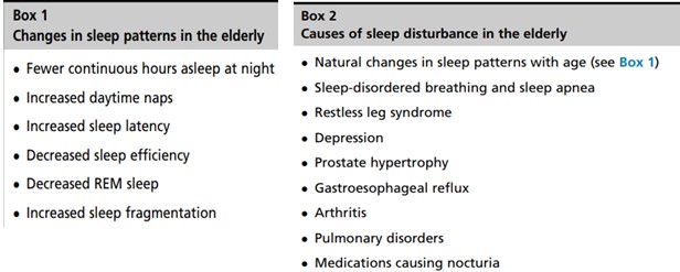 Sleep Disorders in the Elderly - Thoracic and Sleep Group Queensland