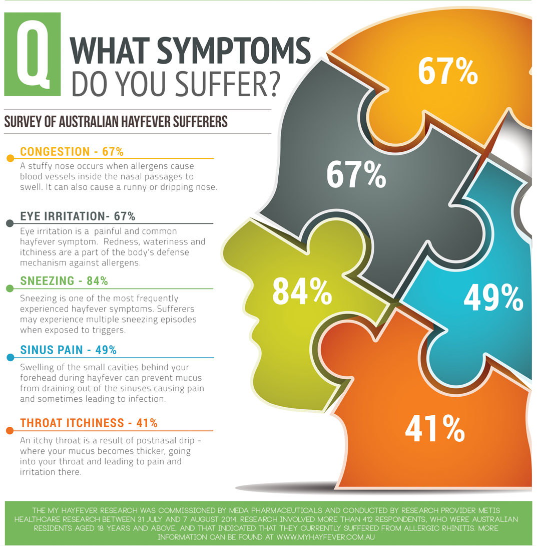 Hay Information and Facts