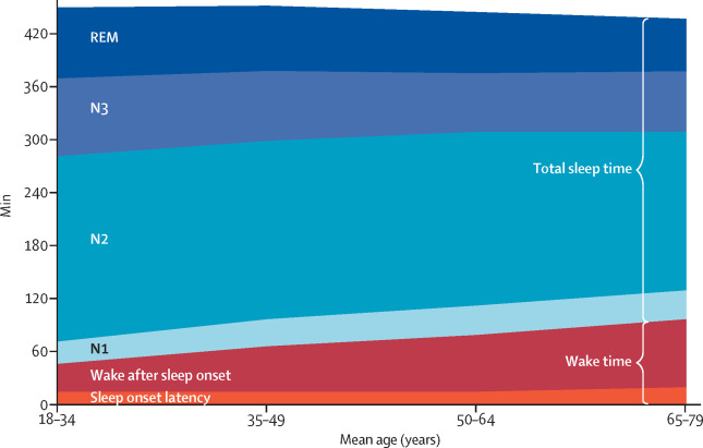 Sleep Across the Ages - Thoracic and Sleep Group Queensland