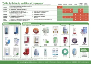 LFA-Stepwise-Management-of-COPD
