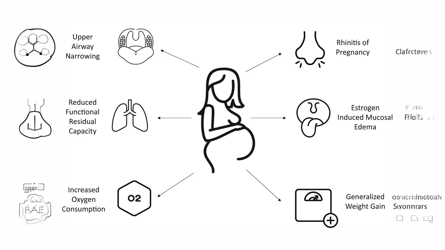 Pregnancy Induced Sleep Aponea (PISA)