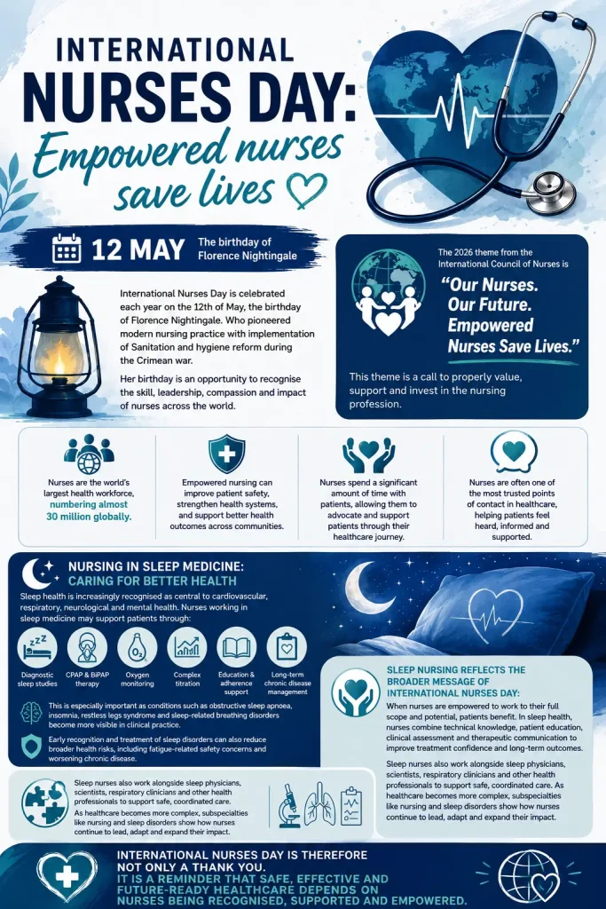 International Nurses Day - Empowered nurses save lives-Infograph